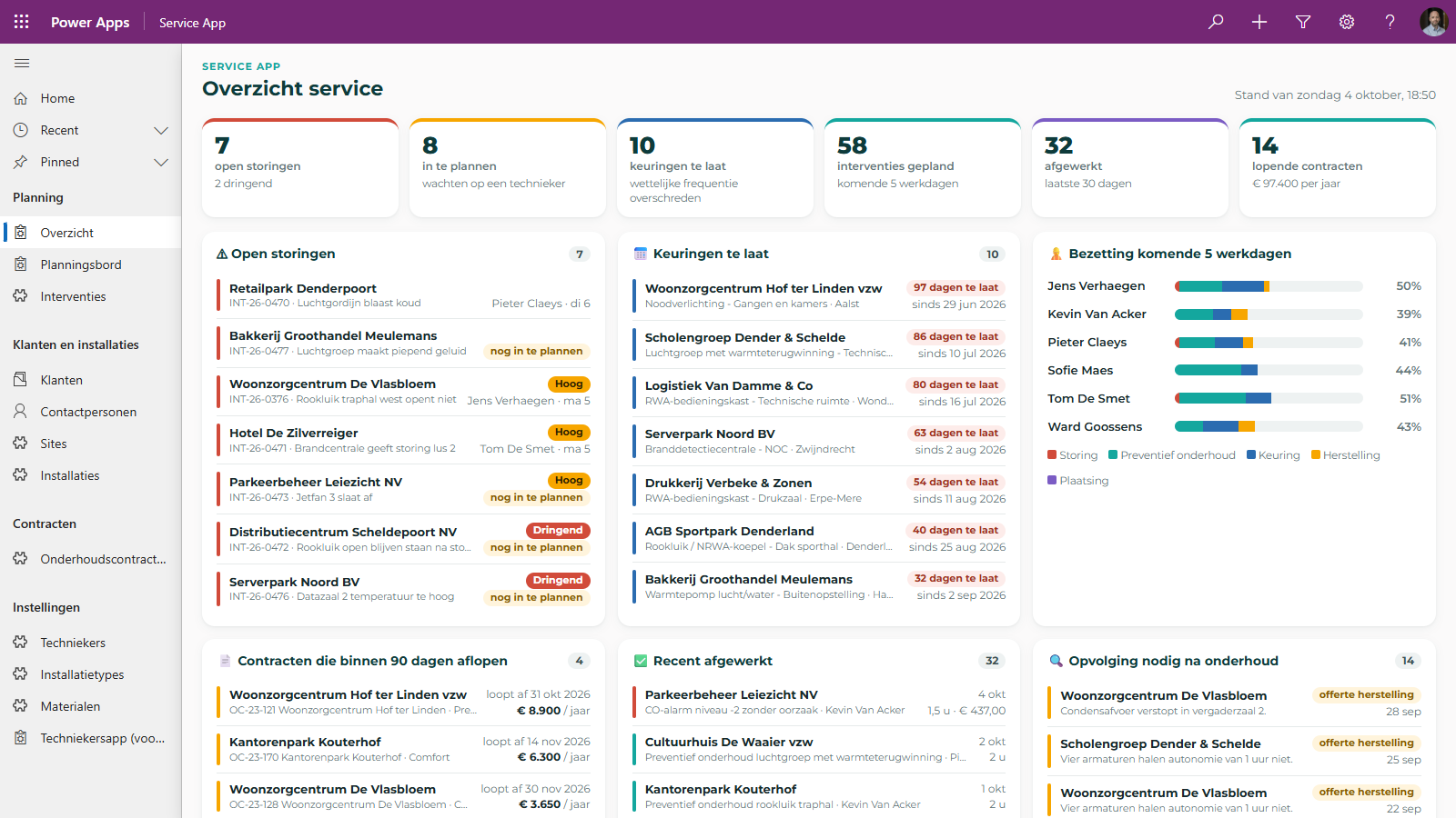 Overzichtsscherm van de service-app met tegels voor open storingen, in te plannen interventies, keuringen te laat en lopende contracten, met daaronder lijsten per thema en de bezetting per technieker.