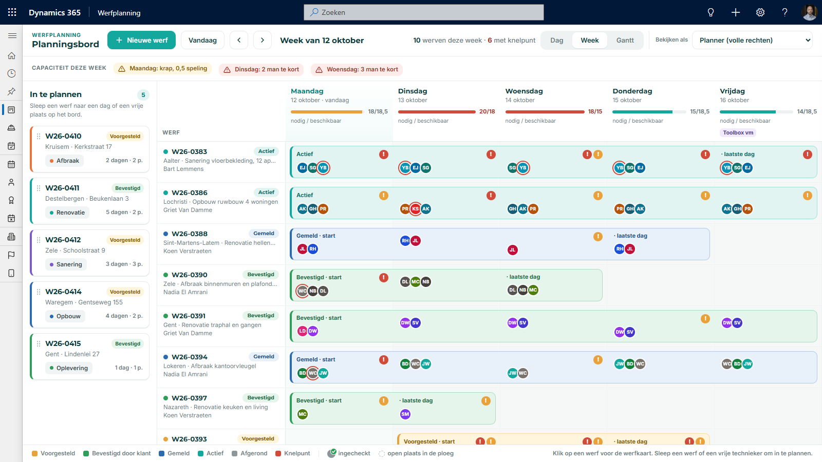 Weekweergave van het planningsbord met werven als gekleurde balken over maandag tot vrijdag, teamleden per dag, waarschuwingstekens, en bovenaan per dag de capaciteit met de melding dat dinsdag en woensdag mensen te kort zijn.