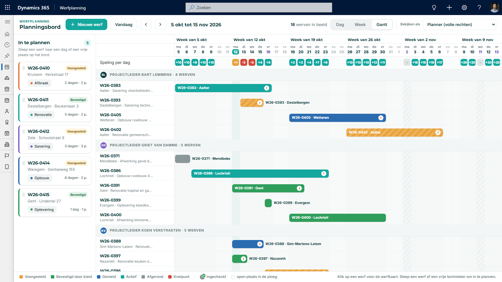 Gantt-weergave over zes weken met werven als balken per projectleider, voorgestelde werven gearceerd, en bovenaan per dag de speling in mensen, in groen of rood.