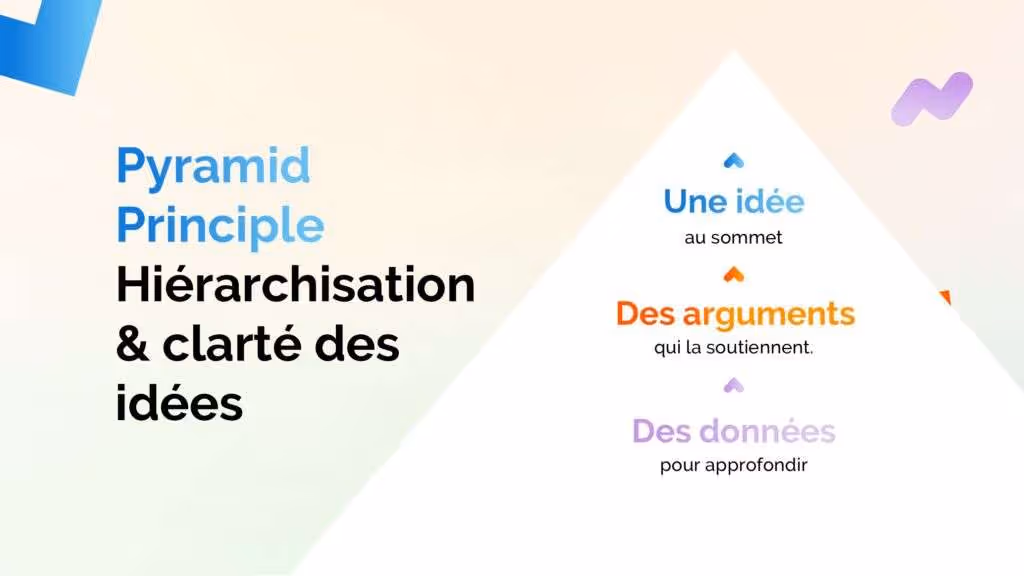 le Pyramid Principle consiste à structurer les idées en pyramide :