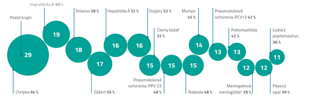 Fórum pre dostupnejšie očkovanie