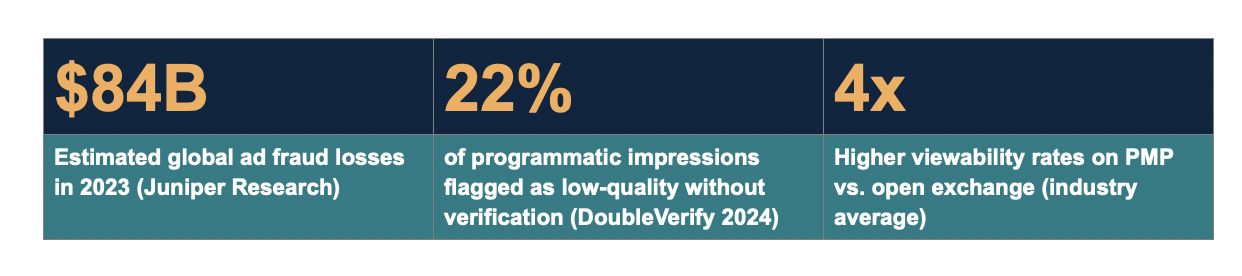 Brand safety and ad fraud 