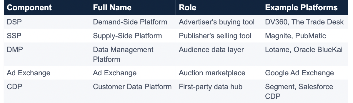 How Do Programmatic Ads Work
