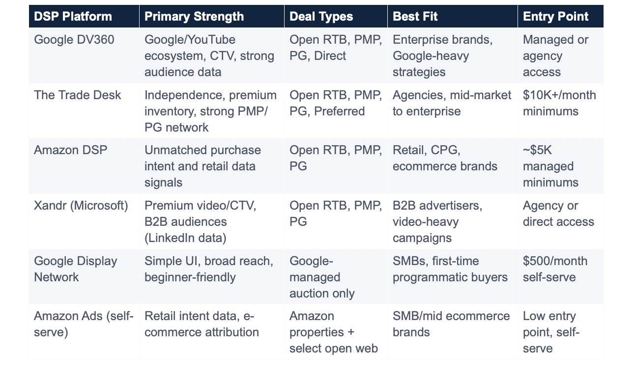 Choosing the Right DSP: In-House vs. Agency