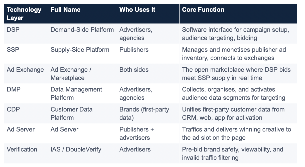 How Does Programmatic Display Advertising Work?
