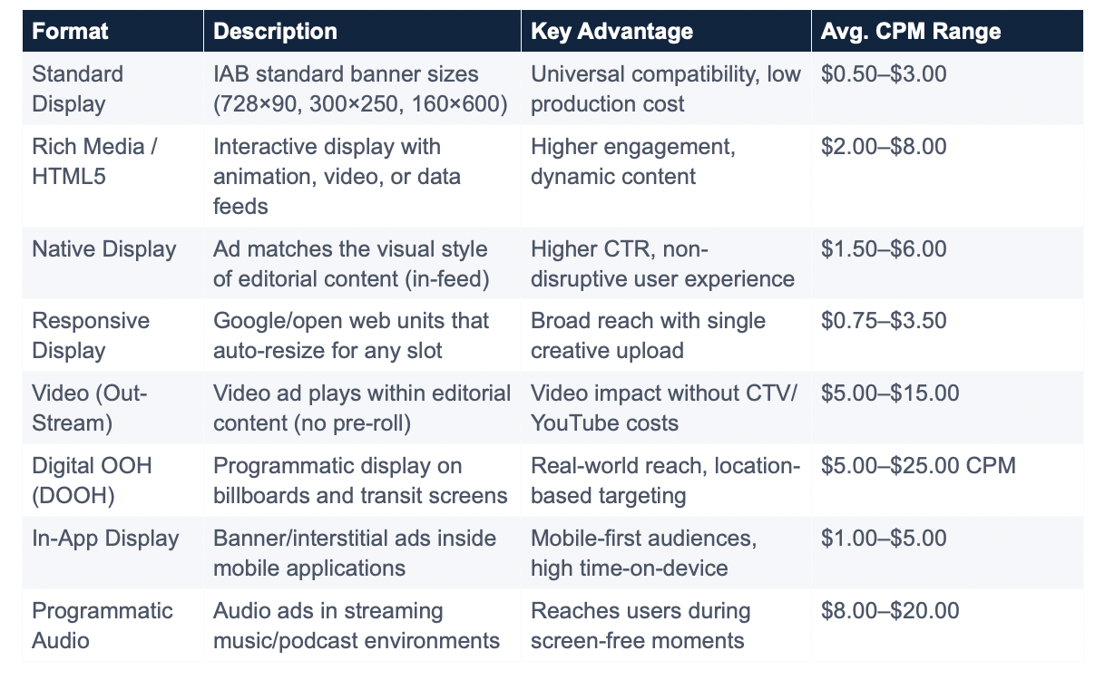 Emerging Programmatic Display Formats Beyond Banner Ads