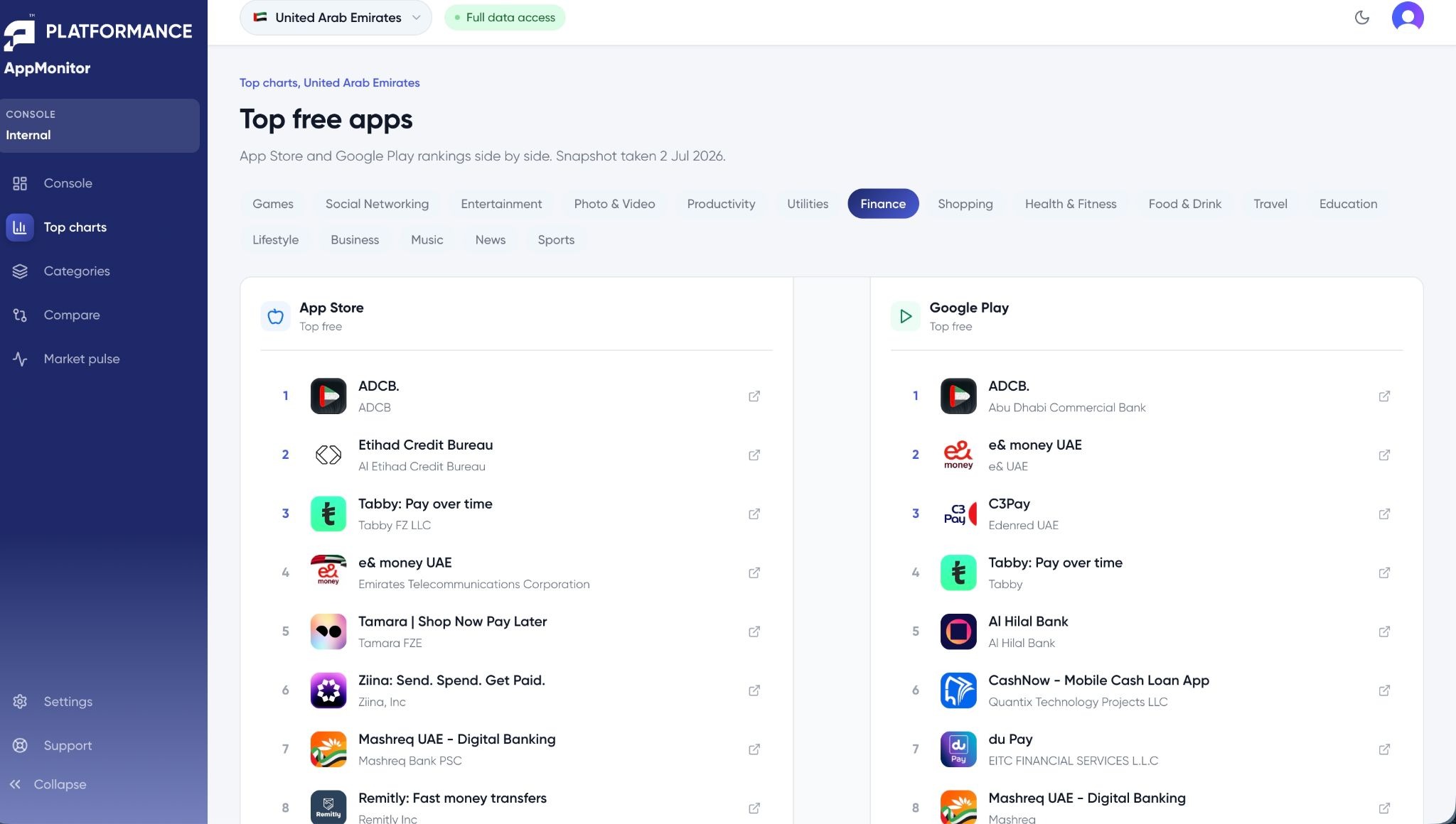 Platformance AppMonitor Console 