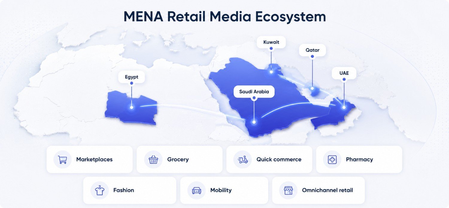 MENA Retail Media Ecosystem map