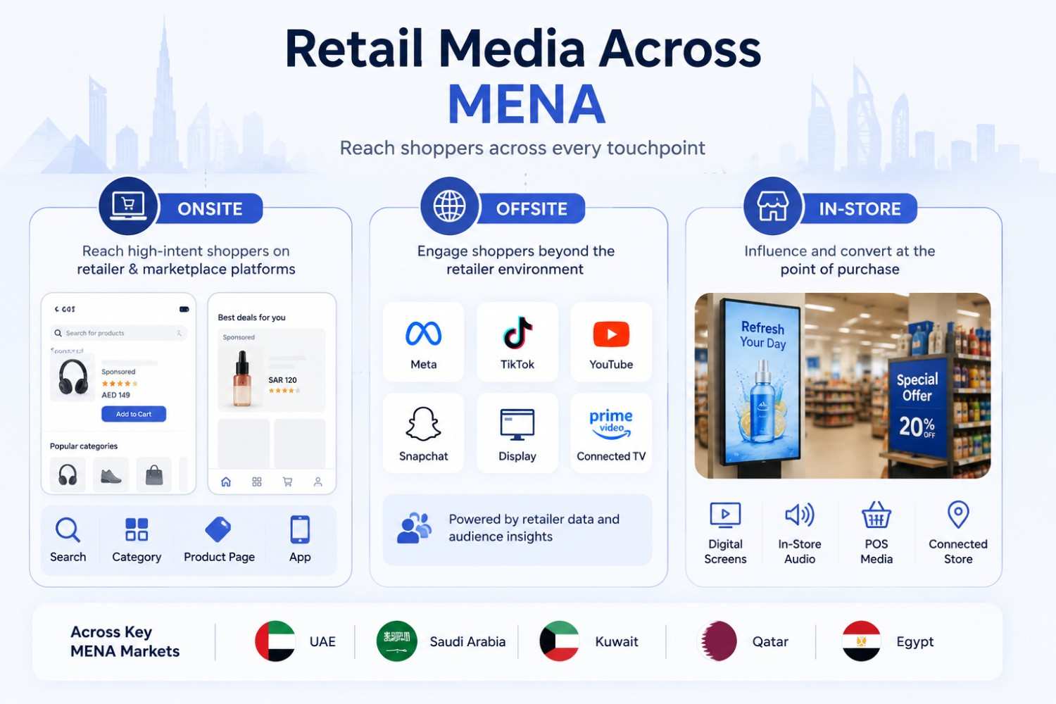 Onsite, Offsite and In Store Retail Media
