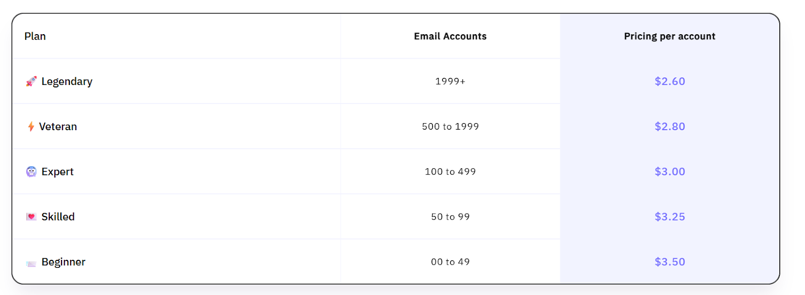 Inboxology pricing