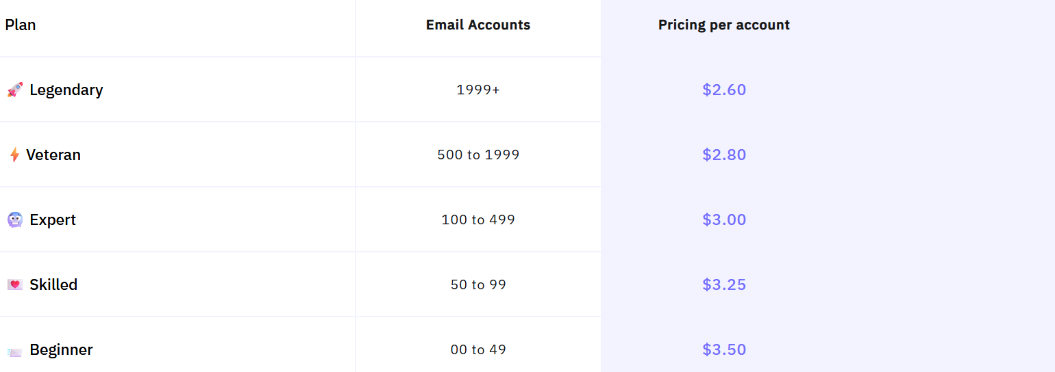 Inboxology pricing