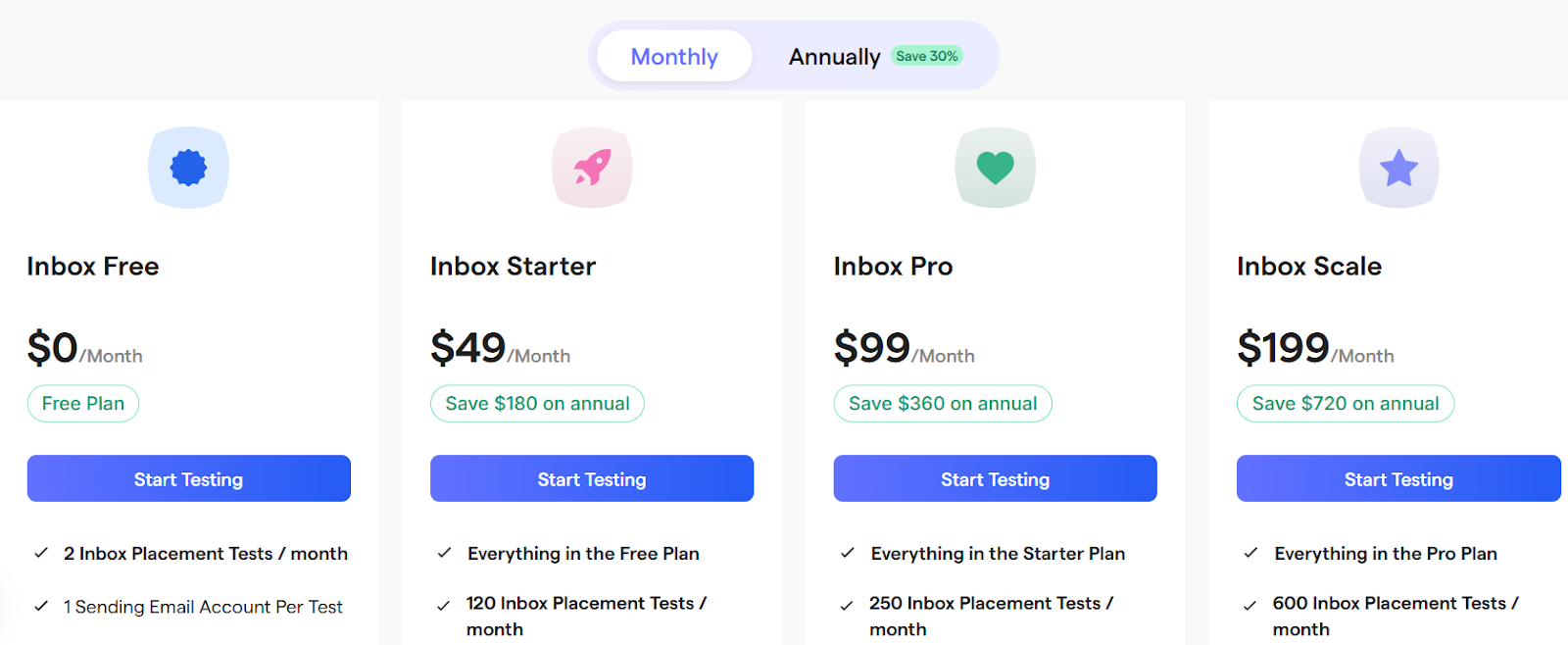  Inbox Radar by Saleshandy