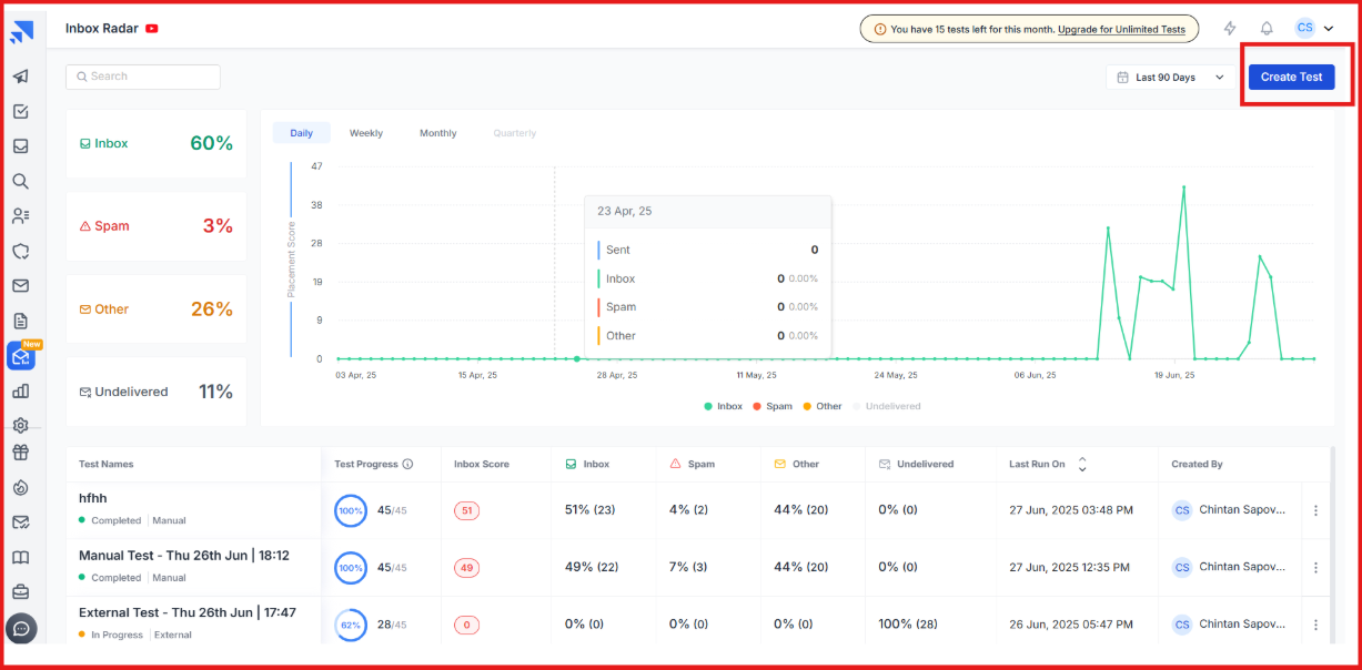 Inbox Radar by Saleshandy