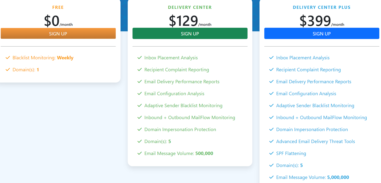 MxToolbox pricingMxToolbox pricing