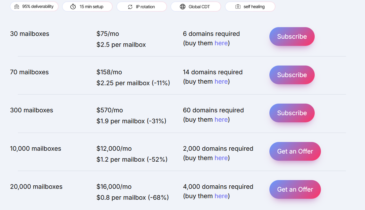 Maildoso SMTP mailbox pricing