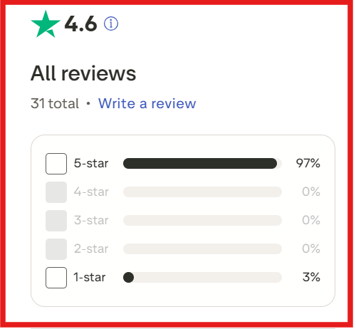 Inframail trustpilot review