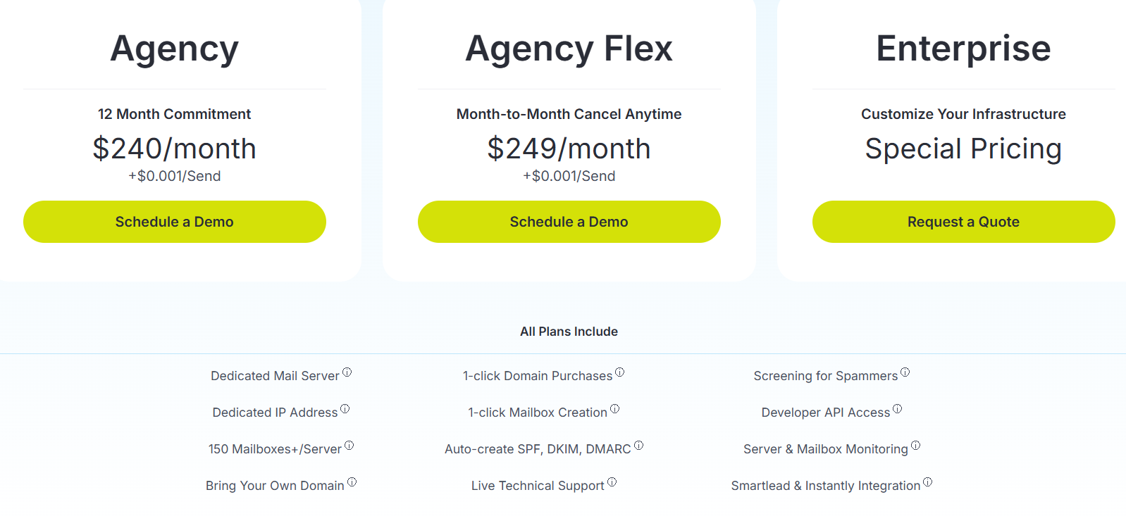 Mailreef pricing