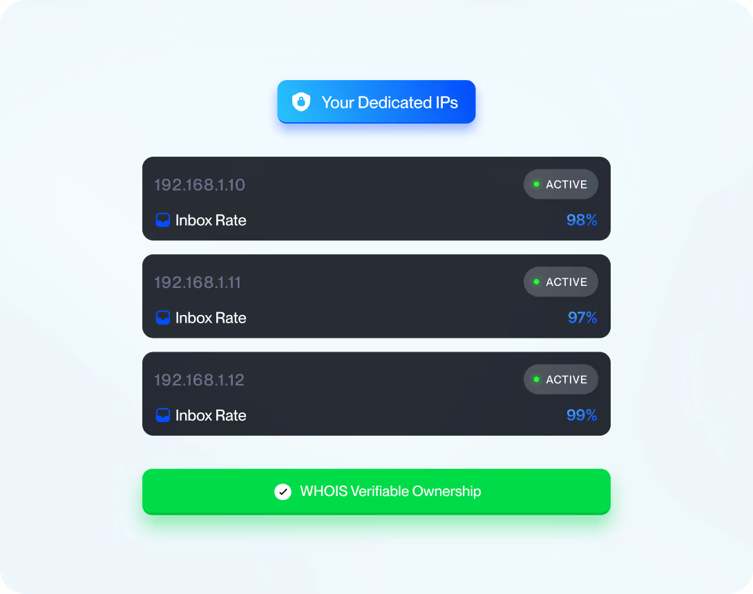 Mission Inbox dedicated IPs