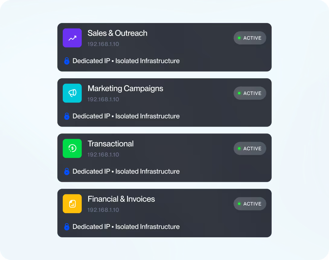 Cubes for different email workloads on Mission Inbox