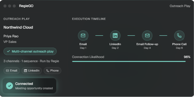 Multi channel outreach play by Regie.ai