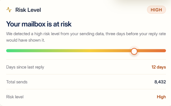 Sending.ac flags risk level