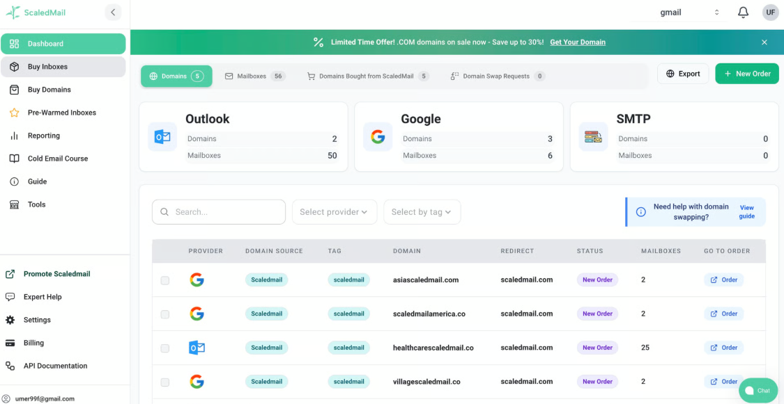 ScaledMail Dashboard