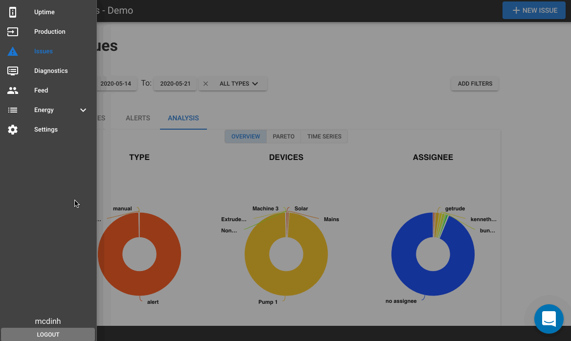 Real-time issue tracking and resolution workflow