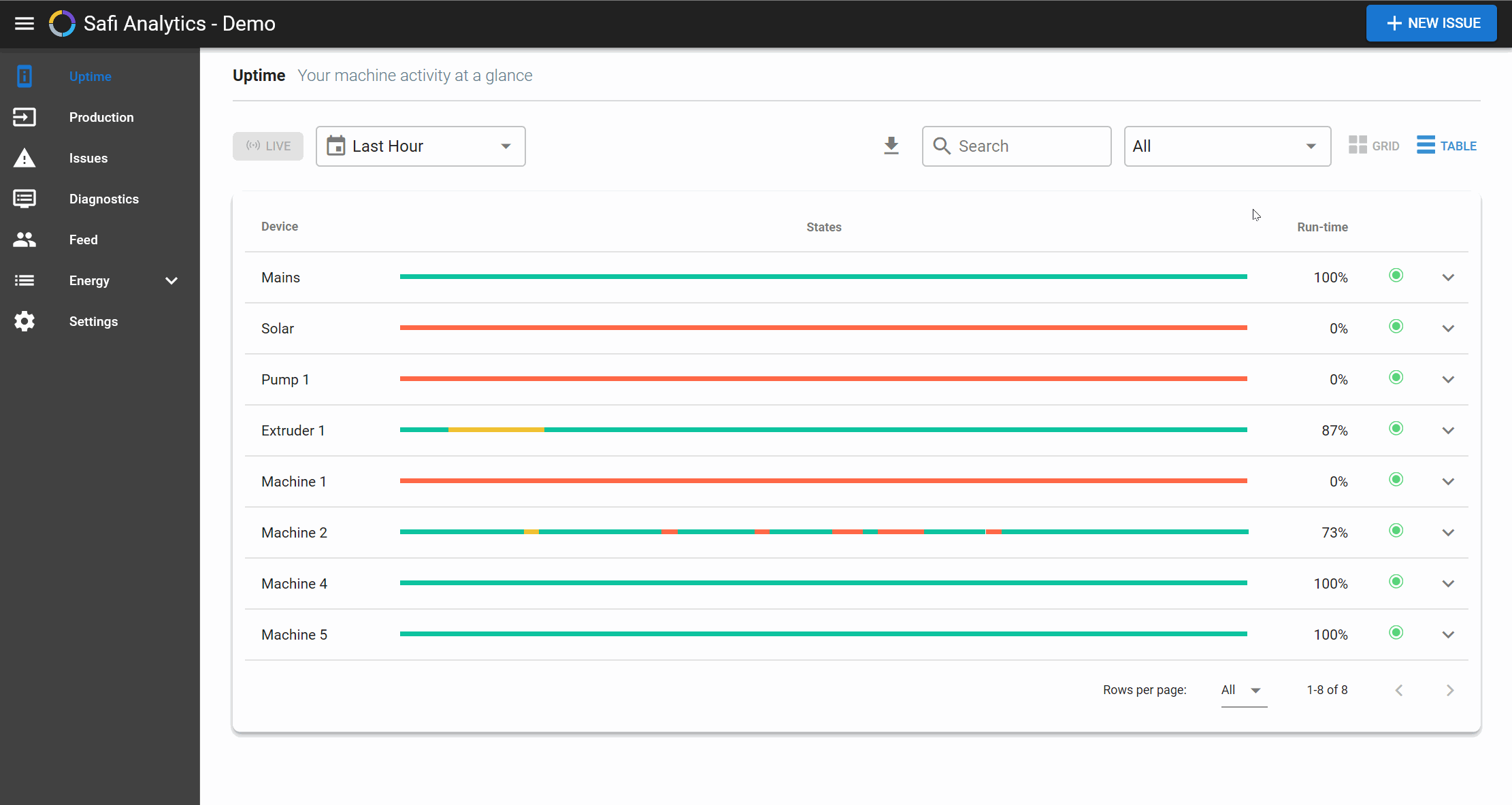 Interactive sorting by groups for streamlined analysis