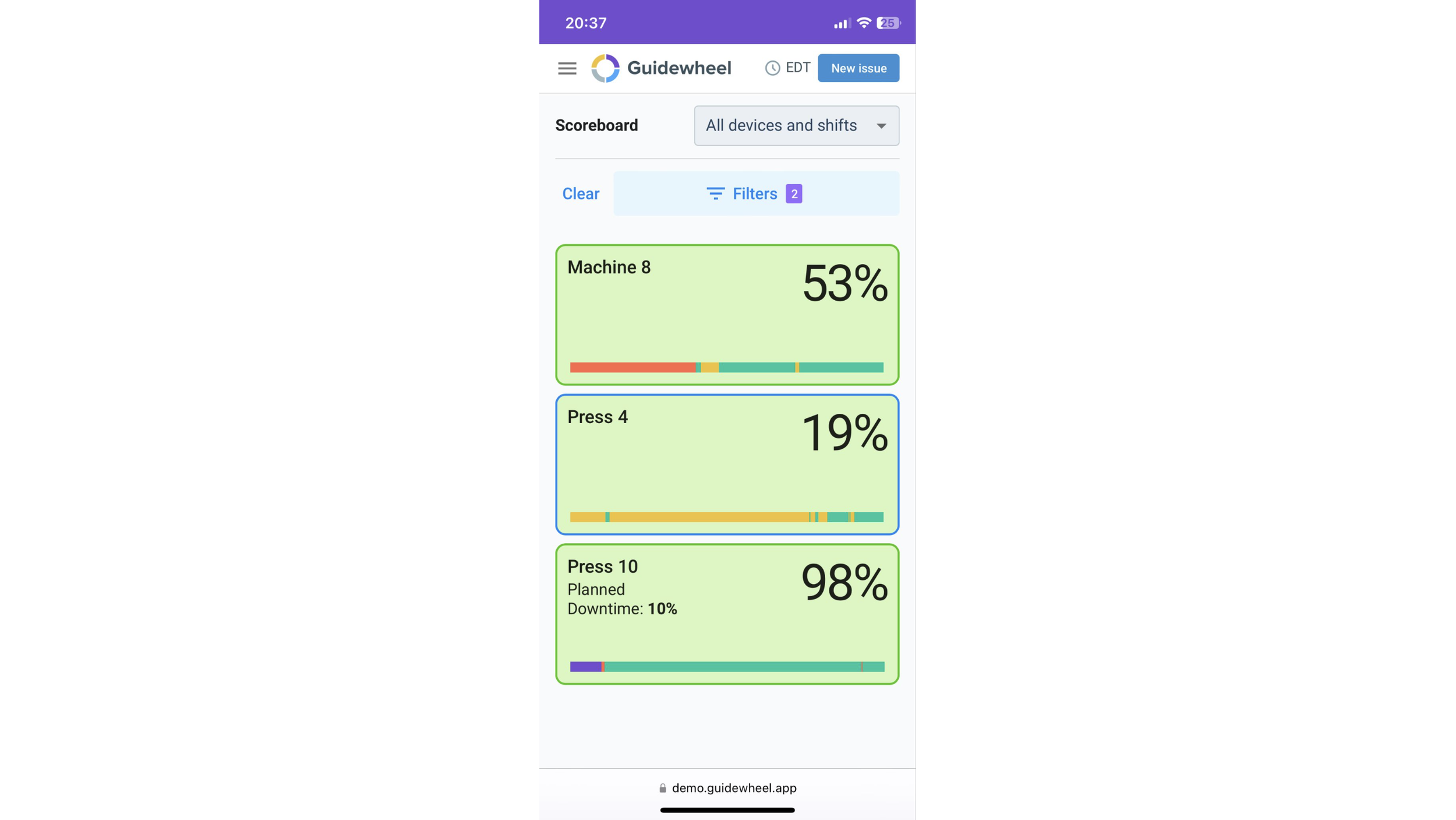 Shift-based productivity comparison for efficiency