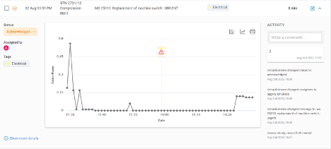 Graph showcasing production trends and insights