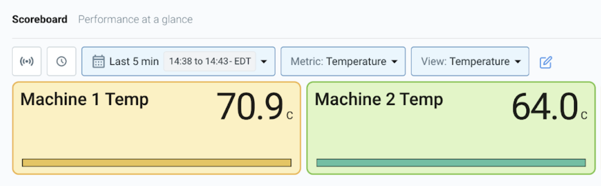 Operational overview featuring cost and efficiency data