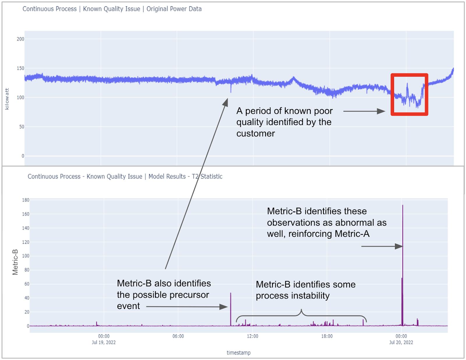 Team collaboration insights from real-time dashboards