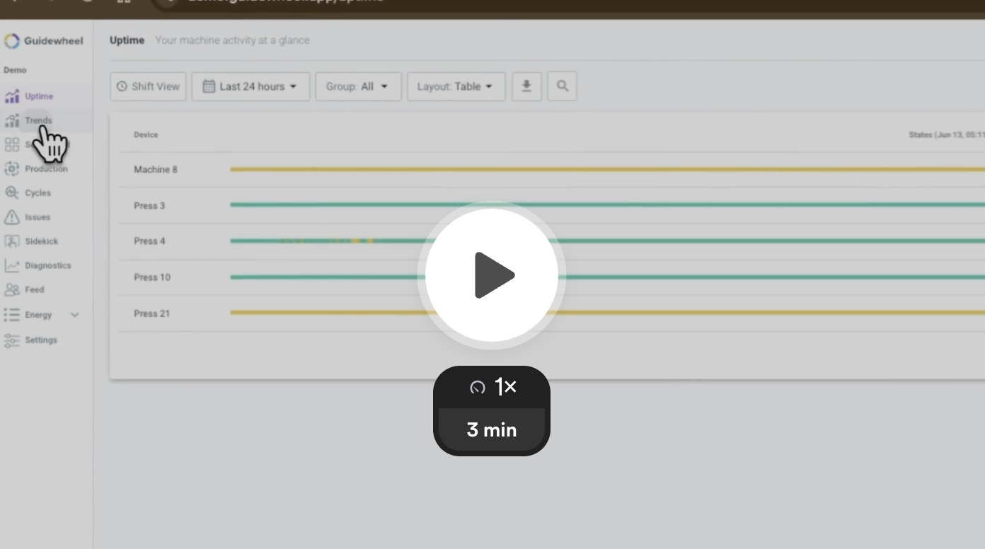 Performance visualization highlighting key successes