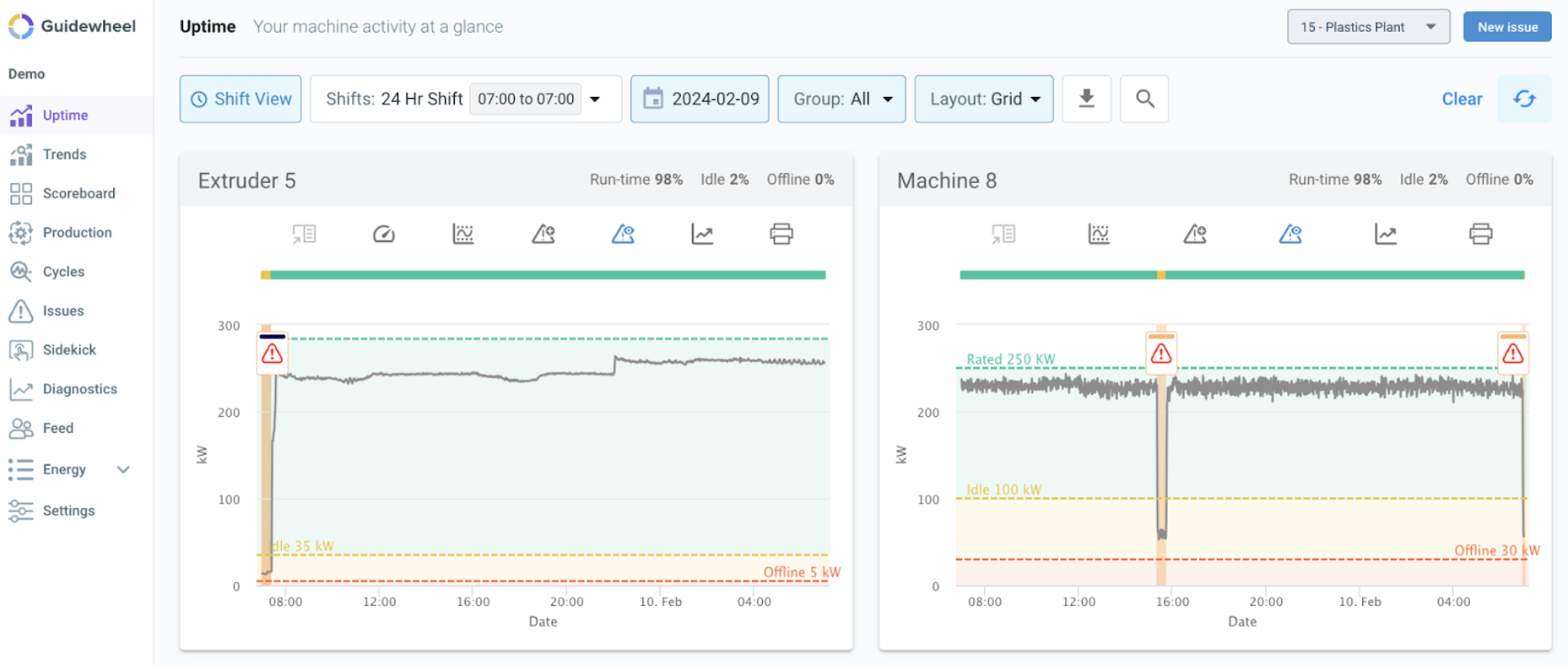 Live tracking of energy usage across shifts
