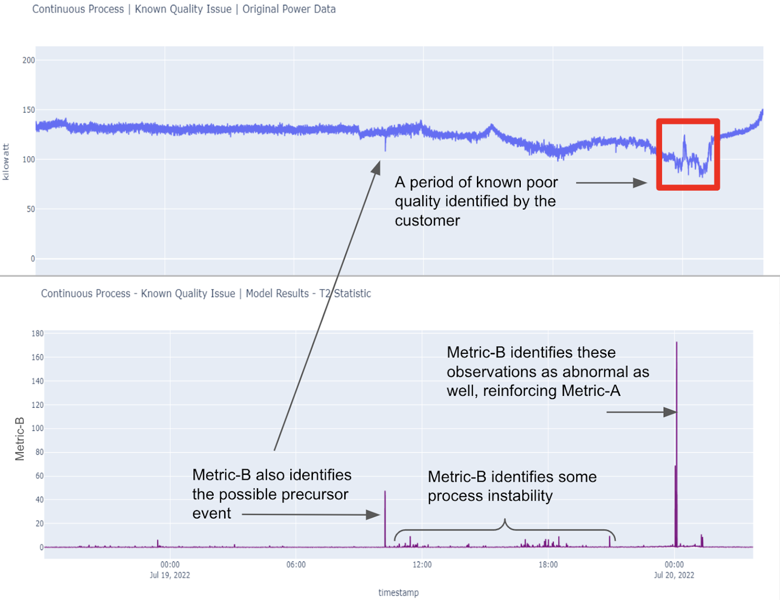 Analytics dashboard focusing on efficiency metrics