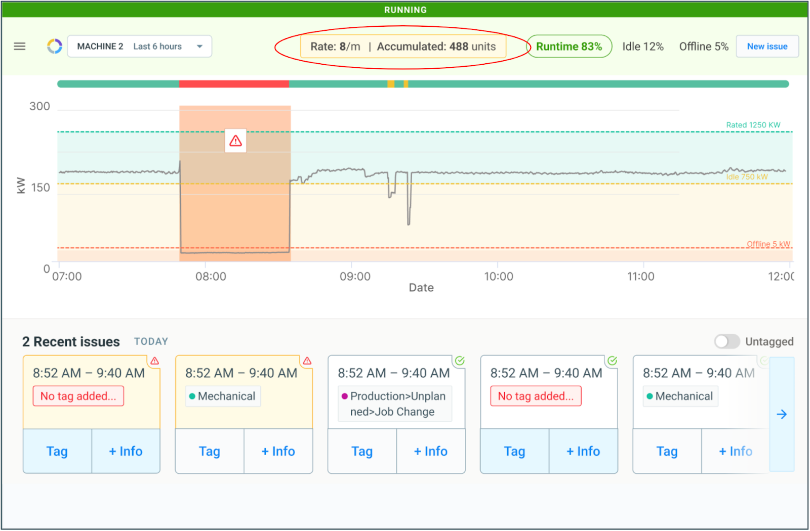 Dashboard tracking machine performance metrics