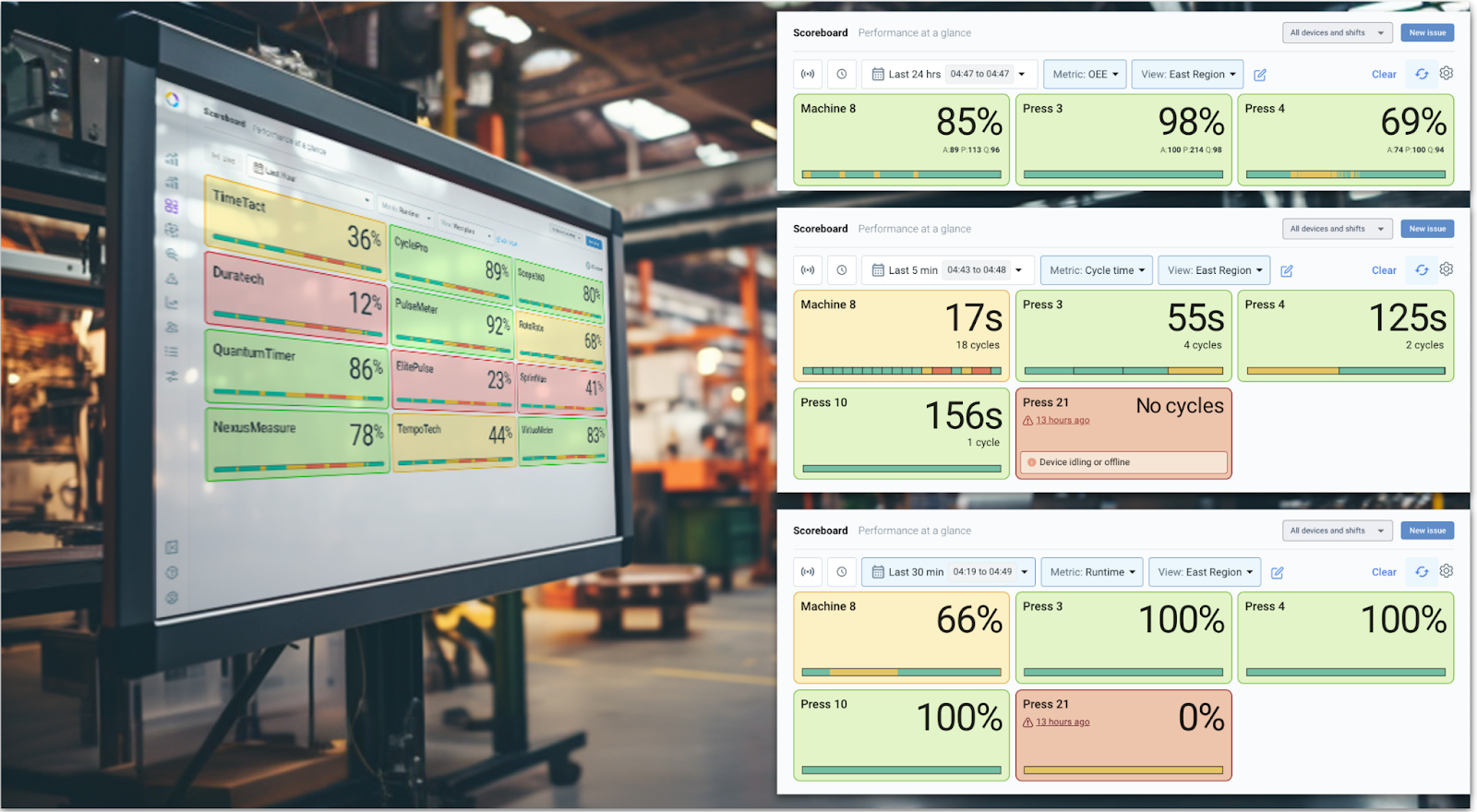 Factory operations heatmap with efficiency markers