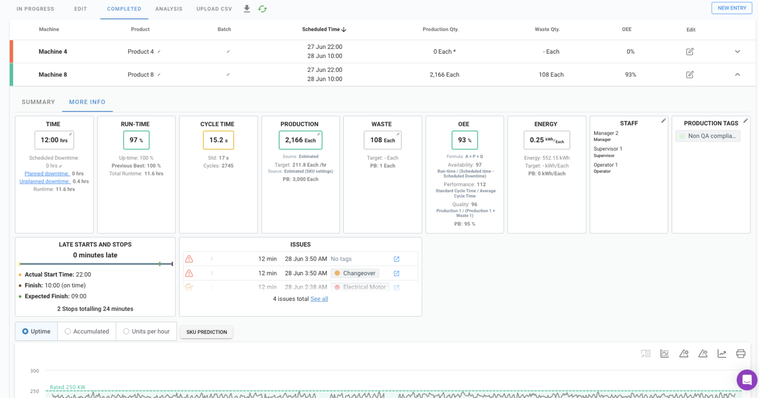 Dashboard view highlighting system metrics