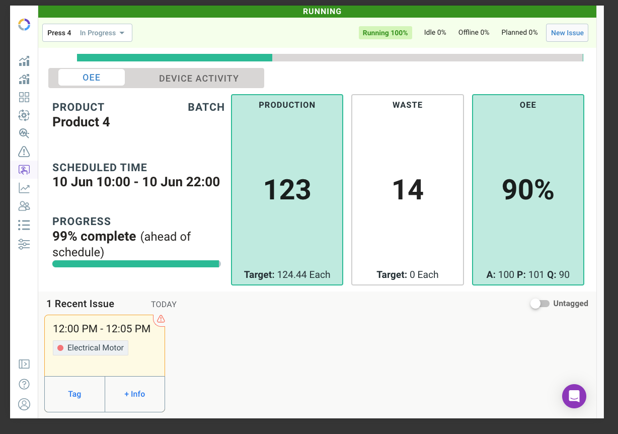 Detailed process visualization with key insights