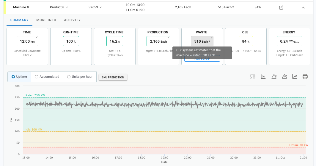 Screenshot of system analytics with highlighted KPIs