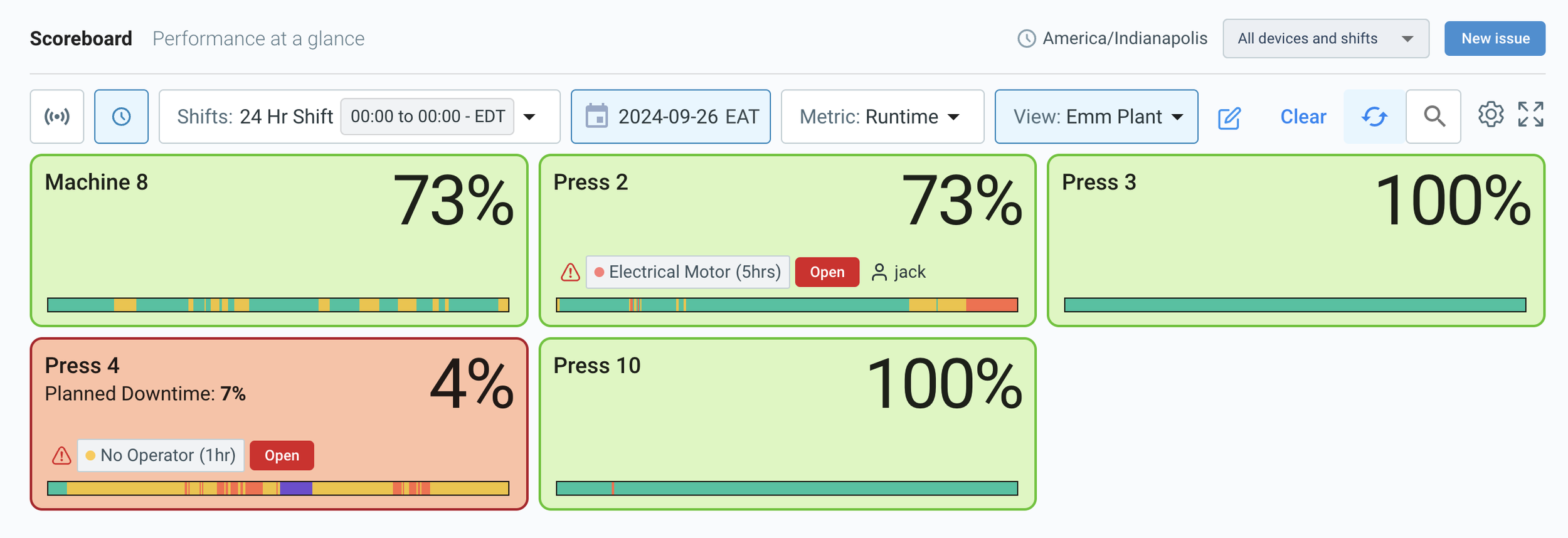 Dynamic performance dashboard with live updates