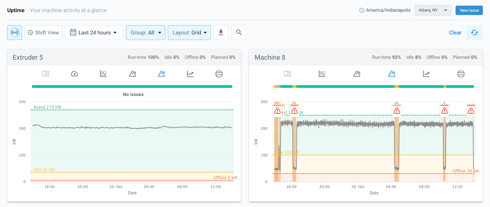 Team collaboration tools with data sharing visuals