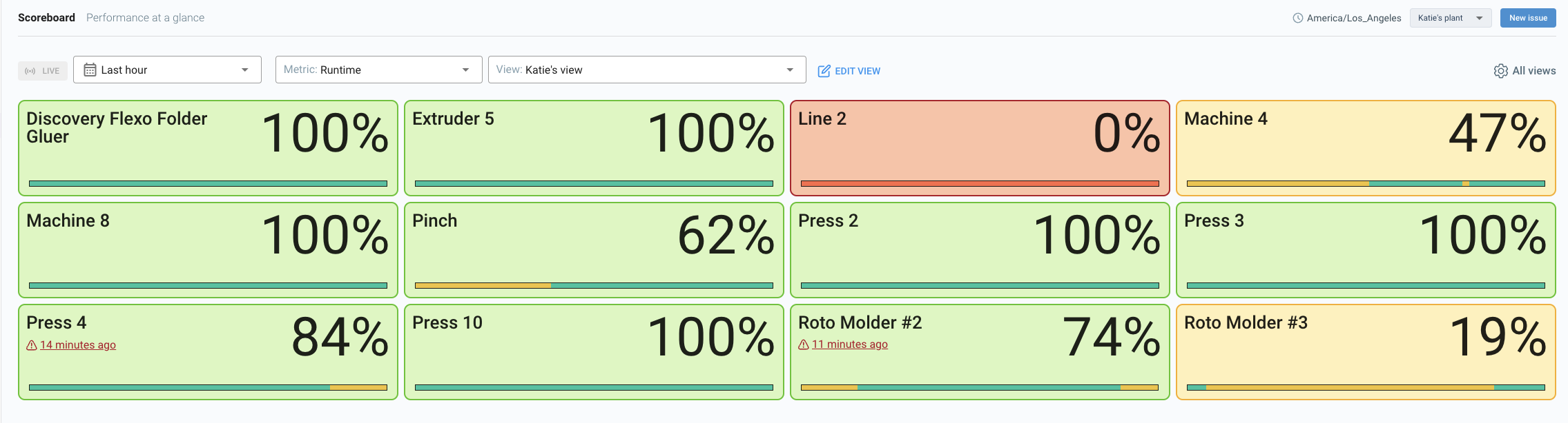 Scoreboard highlighting a clickable performance issue