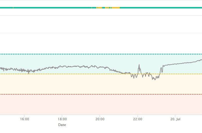Sunday quality issue report with root cause analysis