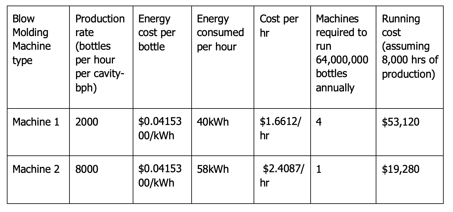 Comparison chart analyzing operational benchmarks