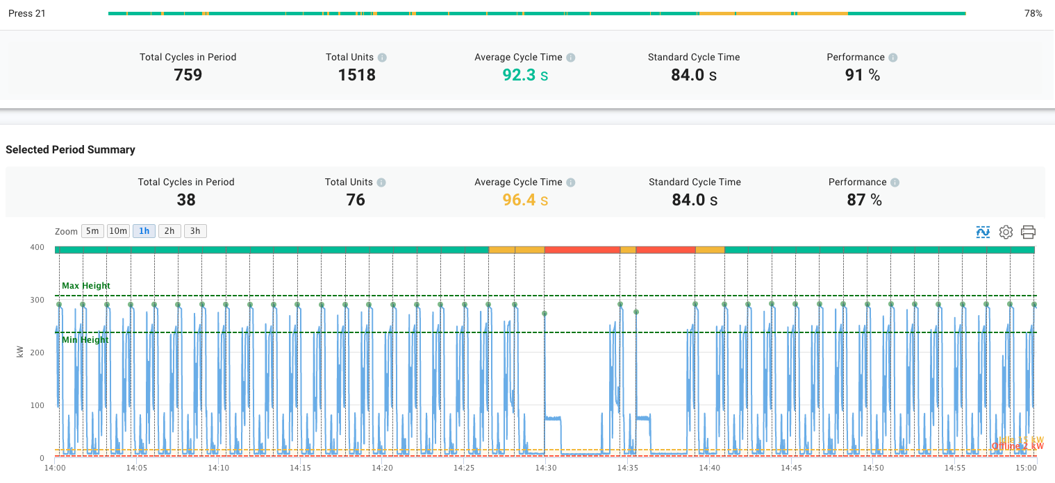 Bar graph showing uptime, idle, and offline time