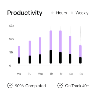 Productivity tasks bar chart