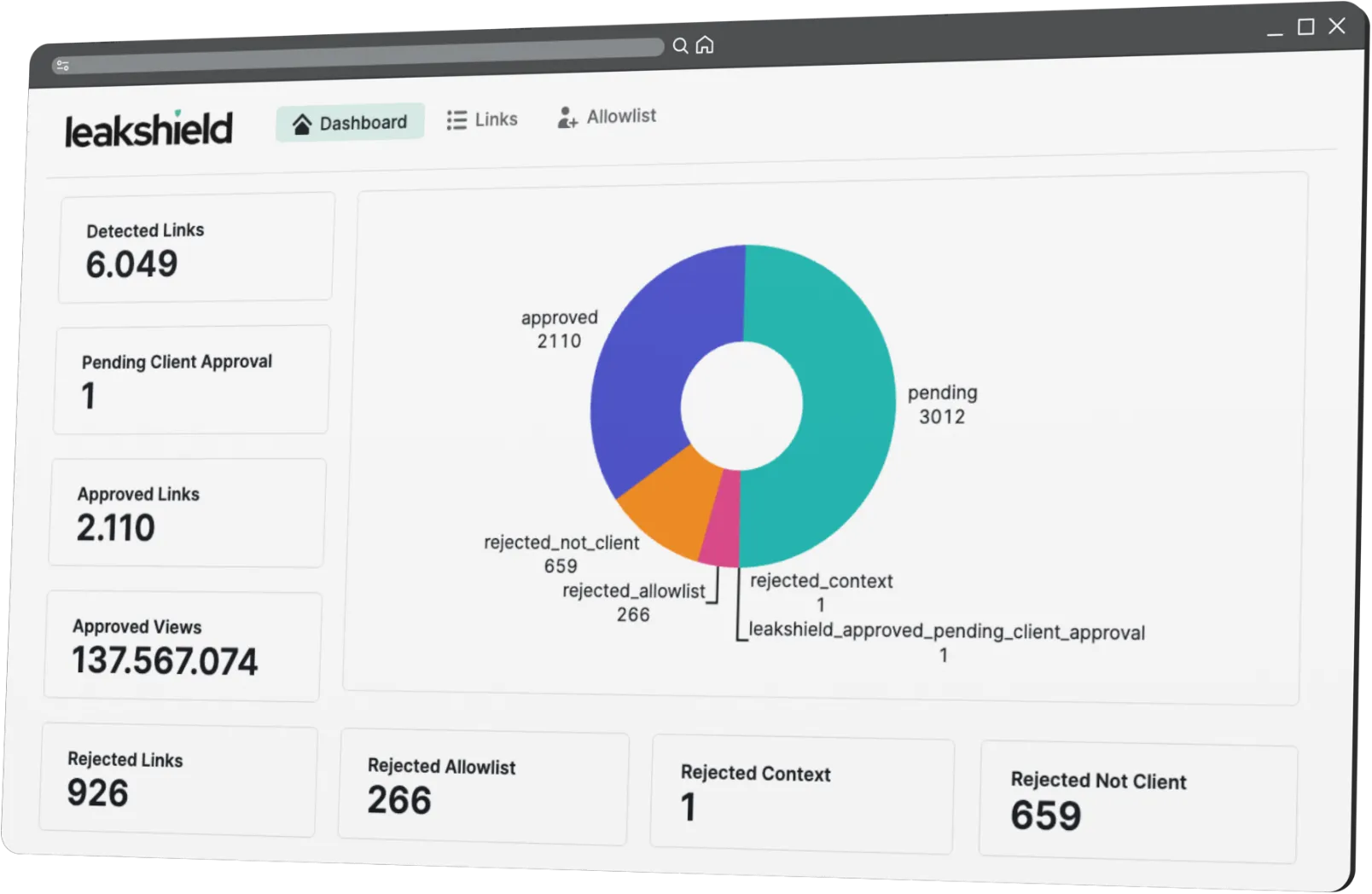 leakshield Dashboard mit erkannten Infringements