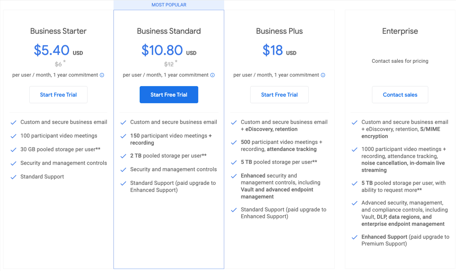 Google Meet pricing tiers