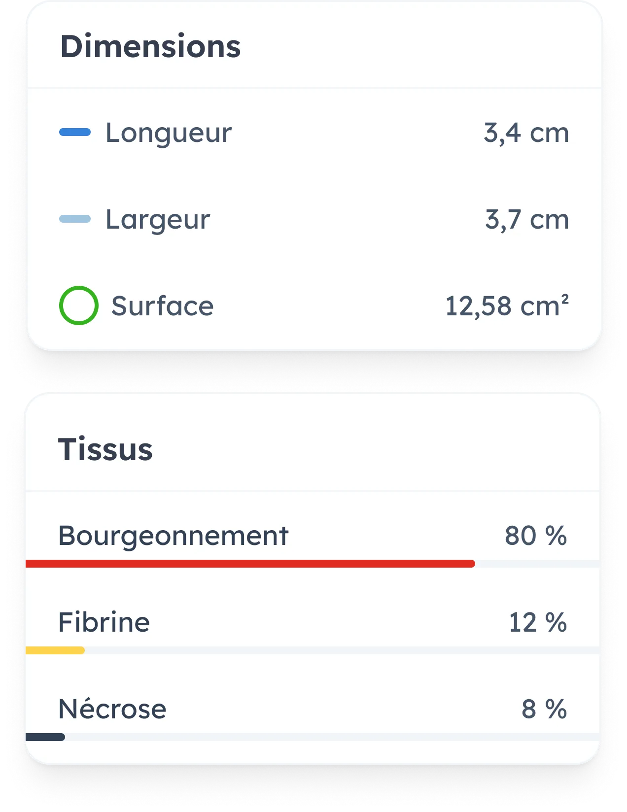 Automatic wound analysis